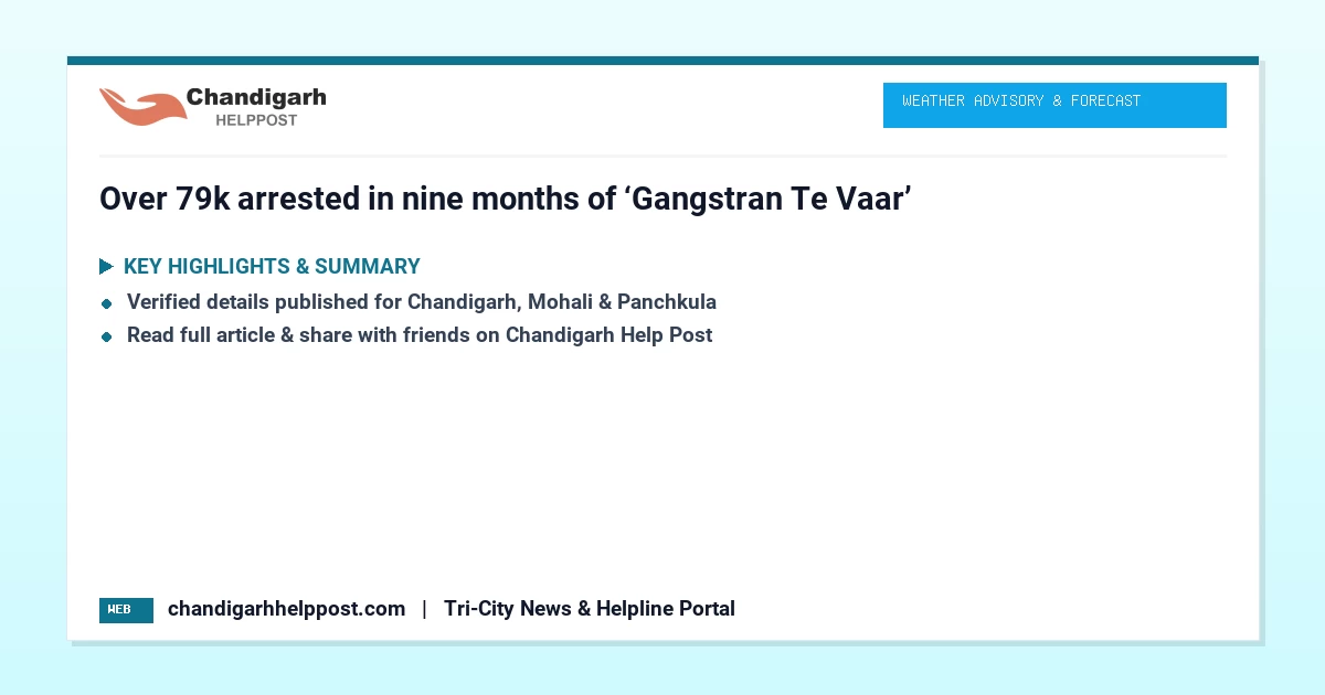 Over 79k arrested in nine months of ‘Gangstran Te Vaar’
Over 79k arrested in nine months of ‘Gangst